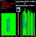 Нажмите на изображение для увеличения.

Название:	Yagui-14dBis_vs_Multipolarizada-12dBis_150mts_Arboles.jpg
Просмотров:	807
Размер:	197.5 Кб
ID:	204526