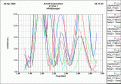 Нажмите на изображение для увеличения.

Название:	FA-20_VSWR_FeedPoints.gif
Просмотров:	453
Размер:	89.1 Кб
ID:	204740