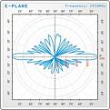 Нажмите на изображение для увеличения.

Название:	eplane12dbi.jpg
Просмотров:	414
Размер:	21.2 Кб
ID:	210302