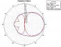 Нажмите на изображение для увеличения.

Название:	Parabola_2D.jpg
Просмотров:	950
Размер:	103.1 Кб
ID:	225422