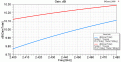 Нажмите на изображение для увеличения.

Название:	BQ2400_Gain.gif
Просмотров:	937
Размер:	32.3 Кб
ID:	225520