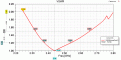 Нажмите на изображение для увеличения.

Название:	CanHornDir_SWR.gif
Просмотров:	552
Размер:	32.8 Кб
ID:	225585