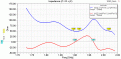 Нажмите на изображение для увеличения.

Название:	1R18D_Impedance.gif
Просмотров:	1451
Размер:	41.6 Кб
ID:	225620