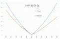 Нажмите на изображение для увеличения.

Название:	BQ_SWR.gif
Просмотров:	662
Размер:	20.6 Кб
ID:	225726