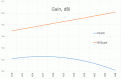 Нажмите на изображение для увеличения.

Название:	BQ_Gain.gif
Просмотров:	700
Размер:	17.0 Кб
ID:	225727