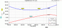 Нажмите на изображение для увеличения.

Название:	CDMA800_Imped.gif
Просмотров:	1683
Размер:	38.5 Кб
ID:	225862