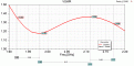 Нажмите на изображение для увеличения.

Название:	E2100_SWR.gif
Просмотров:	1355
Размер:	28.7 Кб
ID:	225998