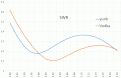 Нажмите на изображение для увеличения.

Название:	SWR.gif
Просмотров:	985
Размер:	22.6 Кб
ID:	226033