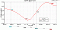 Нажмите на изображение для увеличения.

Название:	SWR.gif
Просмотров:	623
Размер:	40.1 Кб
ID:	226314