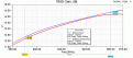 Нажмите на изображение для увеличения.

Название:	Gain.gif
Просмотров:	605
Размер:	32.4 Кб
ID:	226323