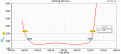 Нажмите на изображение для увеличения.

Название:	SWR.gif
Просмотров:	819
Размер:	39.9 Кб
ID:	226401