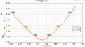 Нажмите на изображение для увеличения.

Название:	v8_SWR.gif
Просмотров:	742
Размер:	27.0 Кб
ID:	226733