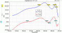 Нажмите на изображение для увеличения.

Название:	LTE800_Imped.gif
Просмотров:	381
Размер:	30.2 Кб
ID:	226878