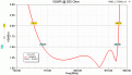 Нажмите на изображение для увеличения.

Название:	LTE800v2_SWR.gif
Просмотров:	484
Размер:	23.2 Кб
ID:	226882