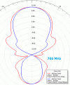 Нажмите на изображение для увеличения.

Название:	LTE800v2_2D_760.gif
Просмотров:	479
Размер:	20.0 Кб
ID:	226891