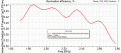 Нажмите на изображение для увеличения.

Название:	Eff.gif
Просмотров:	649
Размер:	21.8 Кб
ID:	227321