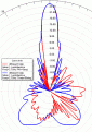 Нажмите на изображение для увеличения.

Название:	2D.gif
Просмотров:	690
Размер:	22.3 Кб
ID:	227332