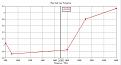 Нажмите на изображение для увеличения.

Название:	DCgain.JPG
Просмотров:	1018
Размер:	80.4 Кб
ID:	229248