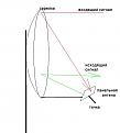 Нажмите на изображение для увеличения.

Название:	использование панельной антены как облучателя.JPG
Просмотров:	950
Размер:	21.5 Кб
ID:	230628