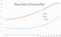 Нажмите на изображение для увеличения.

Название:	Gain.gif
Просмотров:	712
Размер:	34.6 Кб
ID:	235866