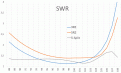 Нажмите на изображение для увеличения.

Название:	SWR.gif
Просмотров:	725
Размер:	30.7 Кб
ID:	235868