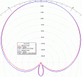 Нажмите на изображение для увеличения.

Название:	Circle_2D.gif
Просмотров:	1111
Размер:	21.7 Кб
ID:	235969