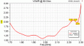 Нажмите на изображение для увеличения.

Название:	SWR.gif
Просмотров:	1509
Размер:	17.4 Кб
ID:	236037