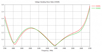 Нажмите на изображение для увеличения.  Название:	vswr.PNG Просмотров:	0 Размер:	19.0 Кб ID:	320233