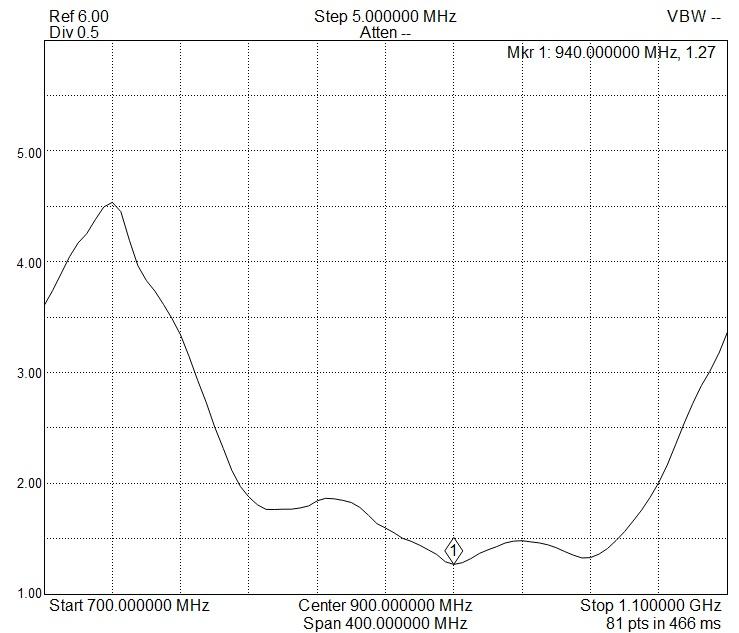 Нажмите на изображение для увеличения.

Название:	vswr_BW500mhz.jpg
Просмотров:	435
Размер:	66.6 Кб
ID:	320601