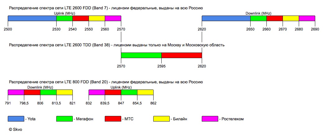 Частоту яндекса. Диапазон сотовой связи 4g LTE. Диапазоны частот сотовой связи в России. Частоты сотовой связи 2g, 3g, 4g/LTE. Частотные диапазоны GSM UMTS LTE.