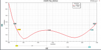 Нажмите на изображение для увеличения.  Название:	vswr_50Ohm.PNG Просмотров:	0 Размер:	32.3 Кб ID:	321069
