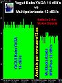 Нажмите на изображение для увеличения.

Название:	Yagui-14dBis_vs_Multipolarizada-12dBis_2-Km.jpg
Просмотров:	825
Размер:	147.3 Кб
ID:	204527