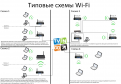 Нажмите на изображение для увеличения.

Название:	Типовые схемы Wi-Fi.png
Просмотров:	521
Размер:	195.1 Кб
ID:	213285