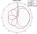 Нажмите на изображение для увеличения.

Название:	Parabola_2D.jpg
Просмотров:	960
Размер:	119.3 Кб
ID:	225425