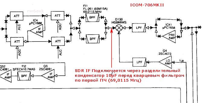 IC-706MKII  SDR IF  