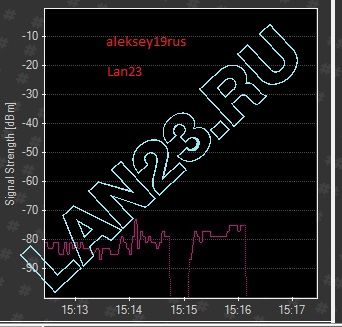 2M-Patch Antenna