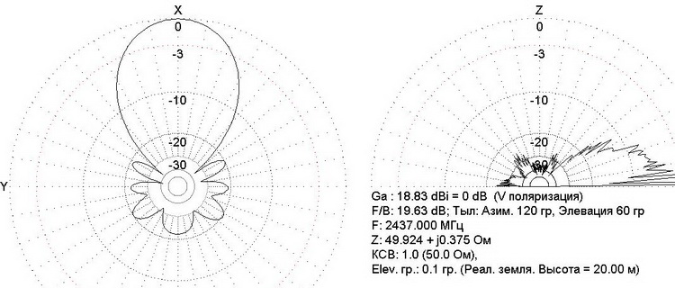 Loop Yagi