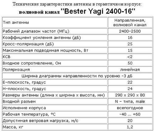 Bester Yagi 2400-16