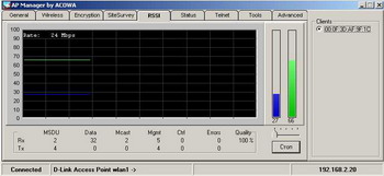 2 dBi Antenna