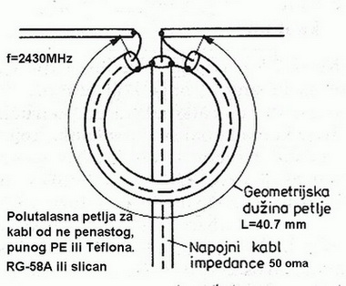 YAGI